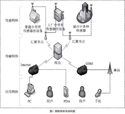 互联网技术与网络信息技术 驱动数字时代的双引擎