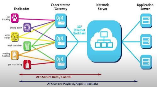 LoRa无线数传模块与LoRaWAN网关 物联网网络信息技术的关键应用