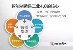 包缝机进入超高速智能化时代 网络信息技术引领缝制革命