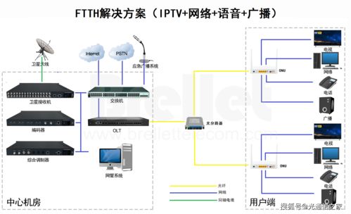 光通信产品│bl gp7608b 8口盒式gpon olt规格参数介绍 适用于pol解决方案