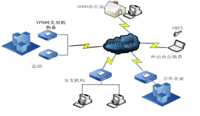 奇安信网神信息技术 引领网络信息安全新时代