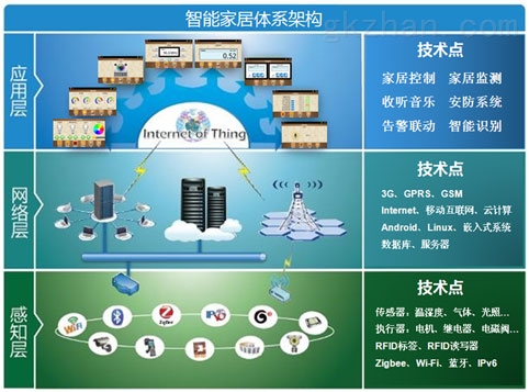武汉创维特信息技术有限公司智能家居展示厅产品简介